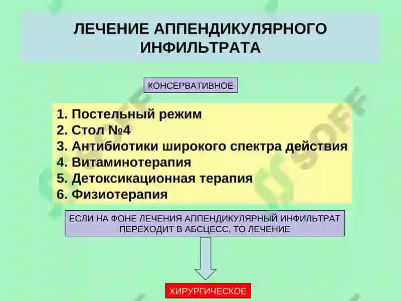 Осложнения острого аппендицита 7