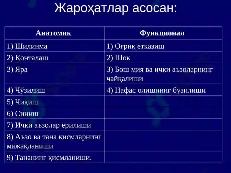 Суд-тиббий травматология 7
