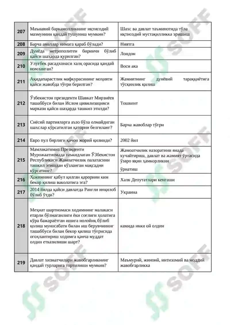 Argos 1333 talik test, javoblari bilan. Davlat xizmatchisi 2025-2026 7