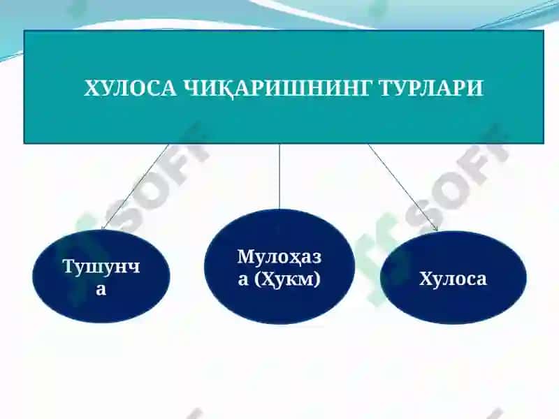 Тафаккурнинг мантиқий шакллари ва қонунлари 7