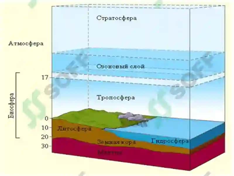 Geografik qobiq va tabiat komplekslari 7
