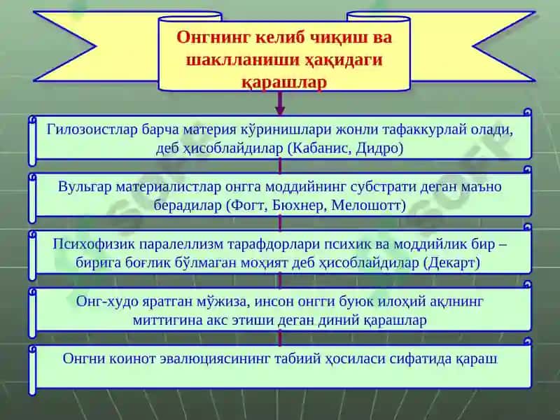 ОНГ ВА РУХИЯТ ФАЛСАФАСИ 7