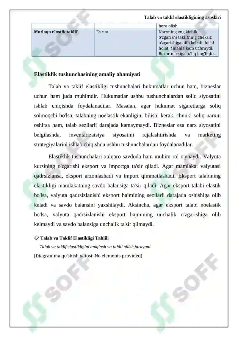 Talab va taklif elastikligi 7