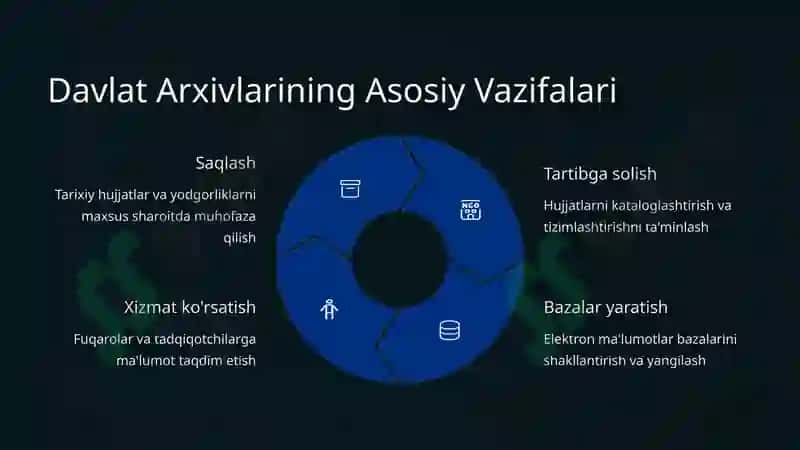 Markaziy Osiyo Davlatlarining Markaziy Davlat Arxivlari 7
