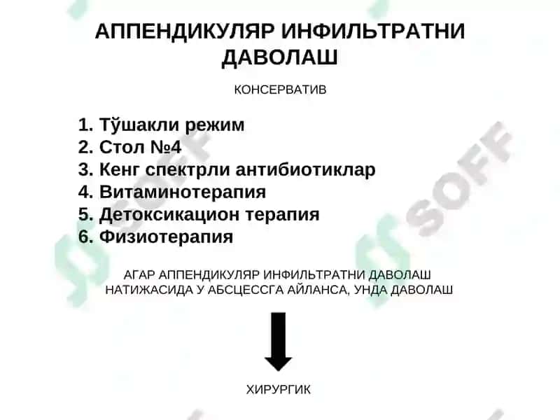Ўткир аппендицит асоратлари 7