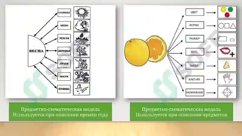 Методика развития связной речи 7