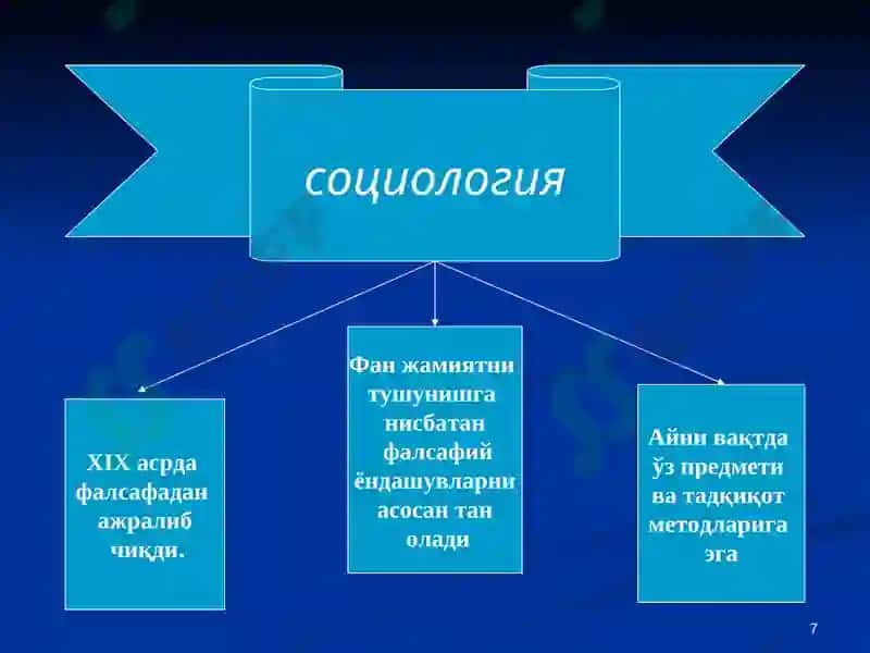 ТАРИХ ФАЛСАФАСИ 7