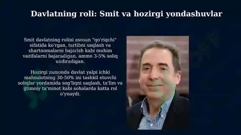 Adam Smit va hozirgi zamon 7