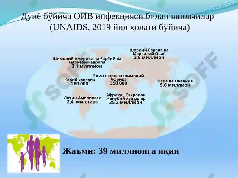 ОИВ ВА ОИТС ҲАҚИДА ТУШУНЧА 7