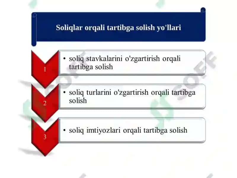 Bozor-iqtisodiyoti 7