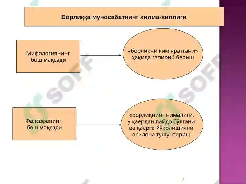 Онтология - Фалсафаси 7