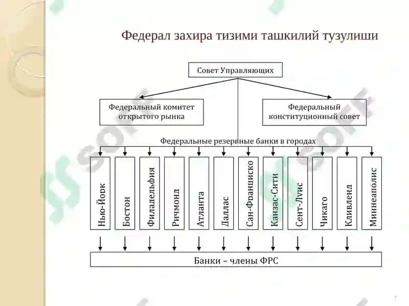 Монетар институтлар ва уларнинг стратегиялари 7