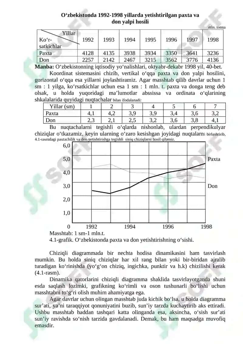 Statistik ko’rsatkichlar. Jadvallar va grafiklar 7