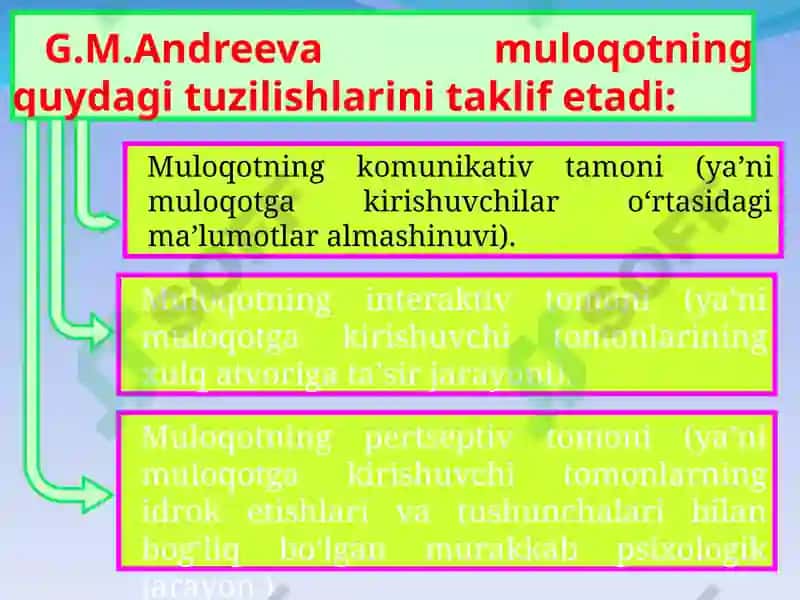 MUOMALANI TOMONLARI. MULОQAT 7