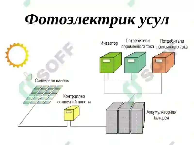 Қуёш энергияси 7