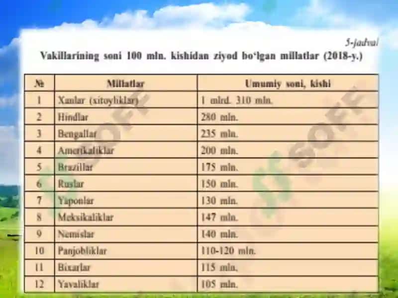 Etik tarkibini yashovchi etnoslar 7