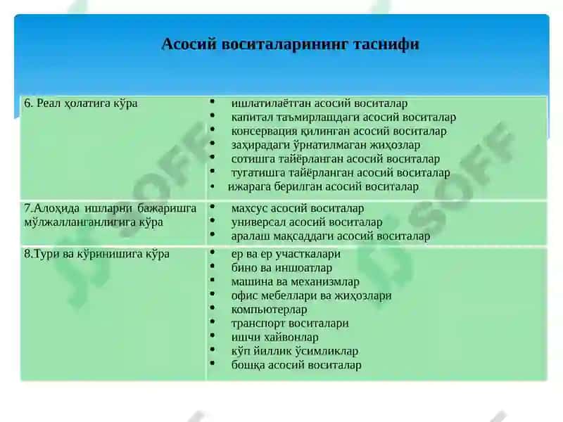Асосий воситалар ҳисоби 7