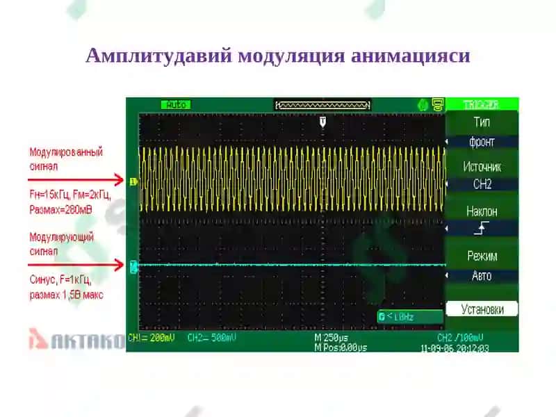 Симсиз алоқада сигнални модуляциялаш турлари 7