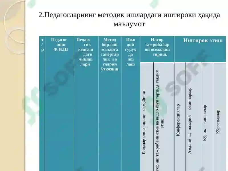 Методистлар маркази 7