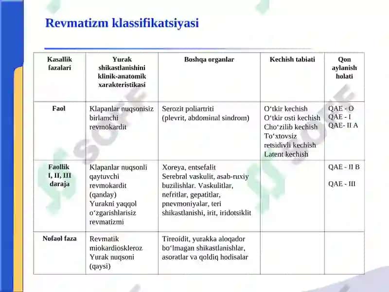 REVMATIZM.MITRAL KLAPAN YETISHMOVCHILIGI.CHAP ATRIOVENTRIKULYAR TESHIK STENOZІ. 7