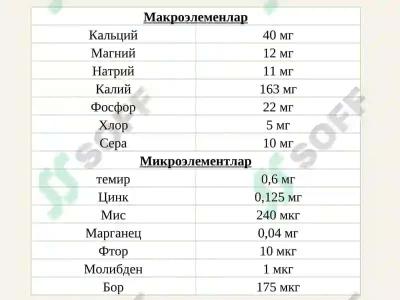 Цитруслар мевалари 7
