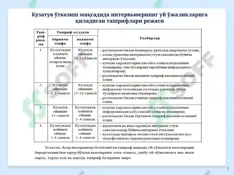 Аҳоли турмуш даражаси статистикаси 7