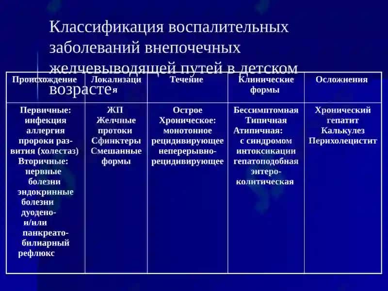 Холецистит, холангит, холицистохолангит 7