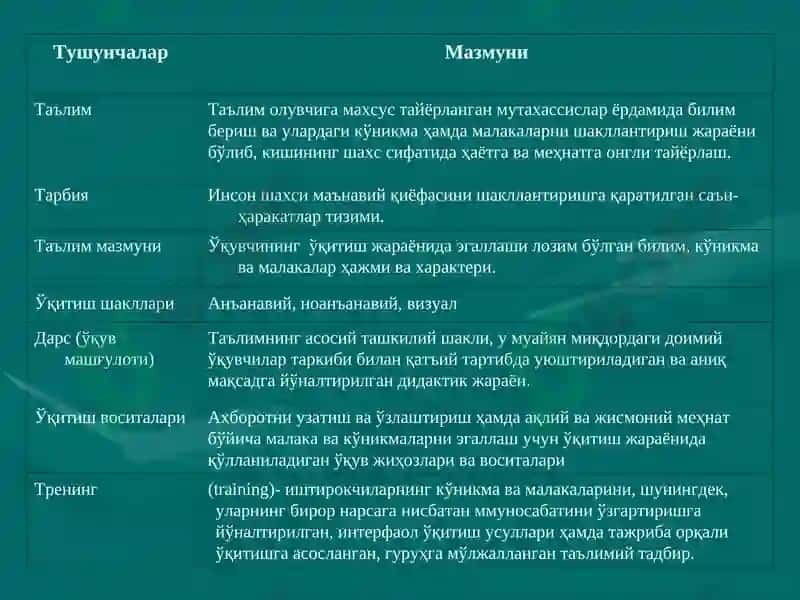 Таълимда Инновация 7
