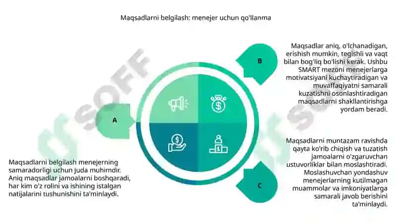 Menejer faoliyatini tashkil qilish 7