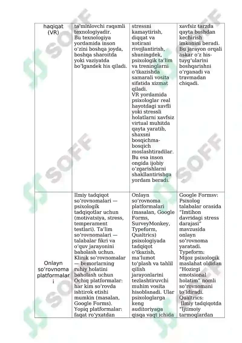 RAQAMLI AXBOROT TEXNOLOGIYALARI VA ULARDAN FOYDALANISH 7