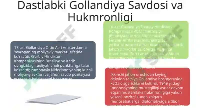Zamonaviy Gollandiya menejmenti 7