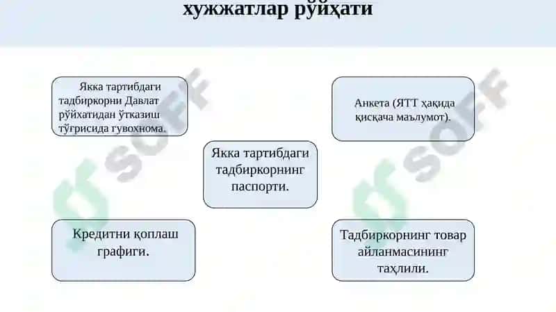 Бизнес режа 7