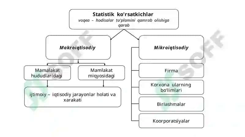 Statistik ko‘rsatkichlar 7