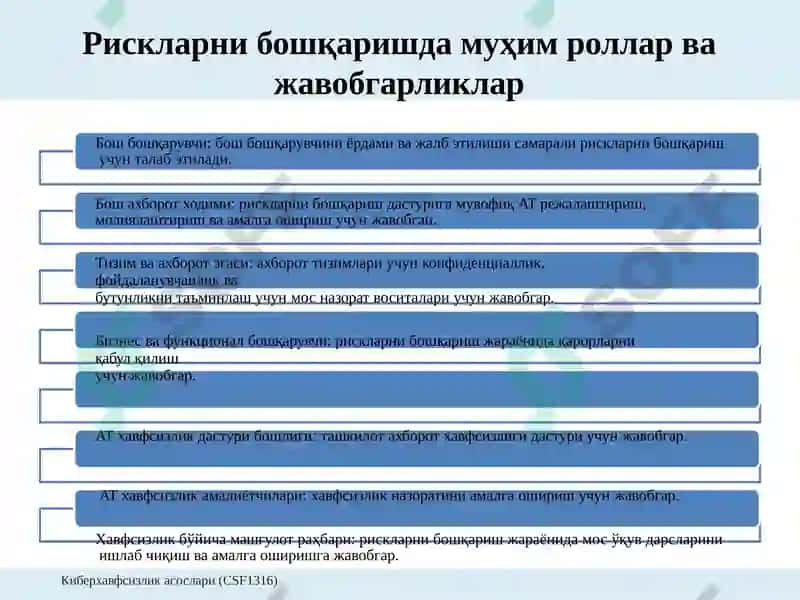 Киберхавфсизликасослари (CSF1316) 7