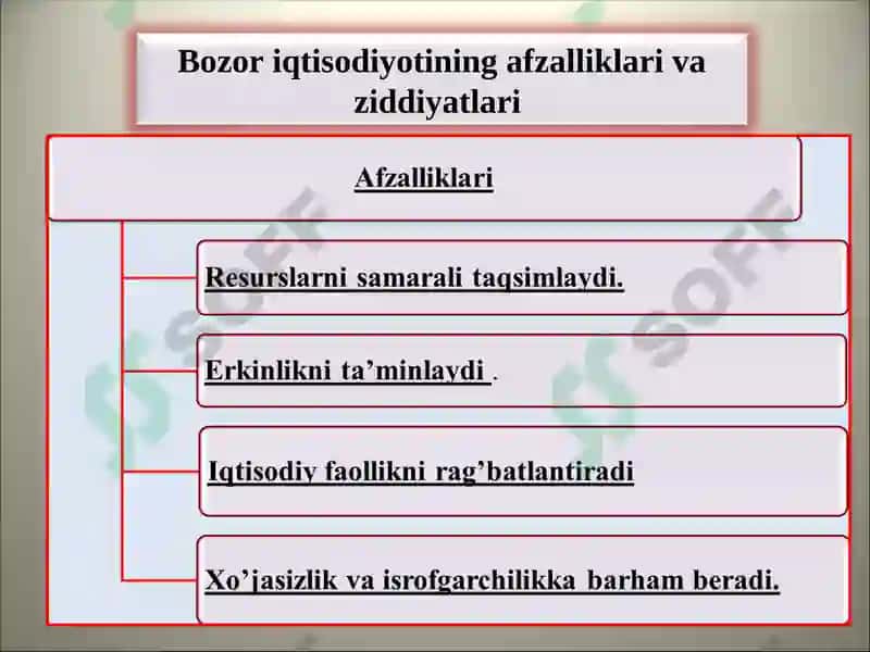 Bozor Iqtisodiyoti 7