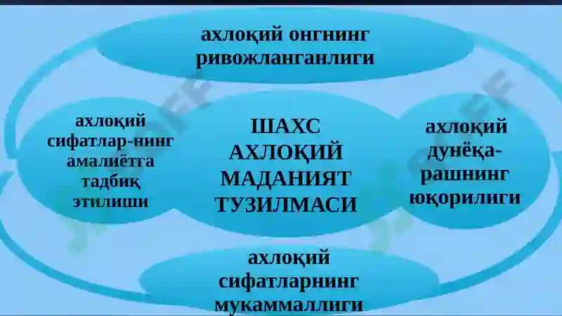 АХЛОҚ ФАЛСАФАСИ (ЭТИКА) 7