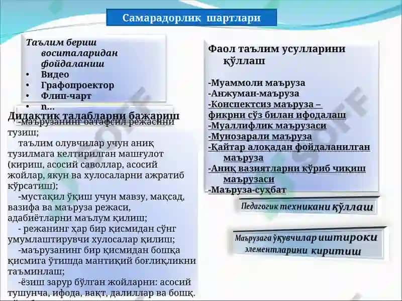 Физикани ўқитишда маъруза ва унинг турлари 7