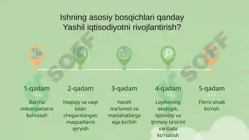 Yashiliqtisodiyotnima 7