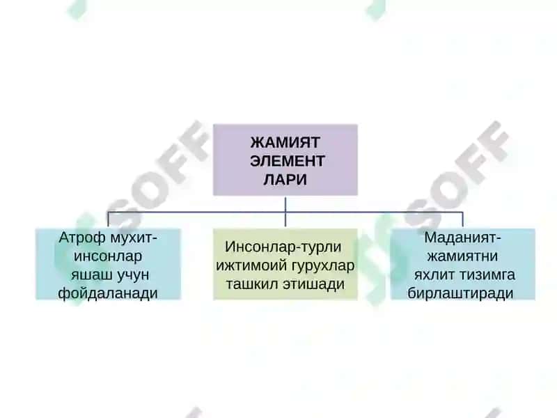 Jamiyat falsafasi va inson borlig‘i 7
