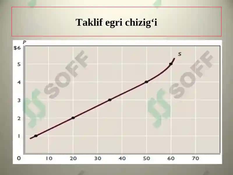TALAB VA TAKLIF NAZARIYASI 7