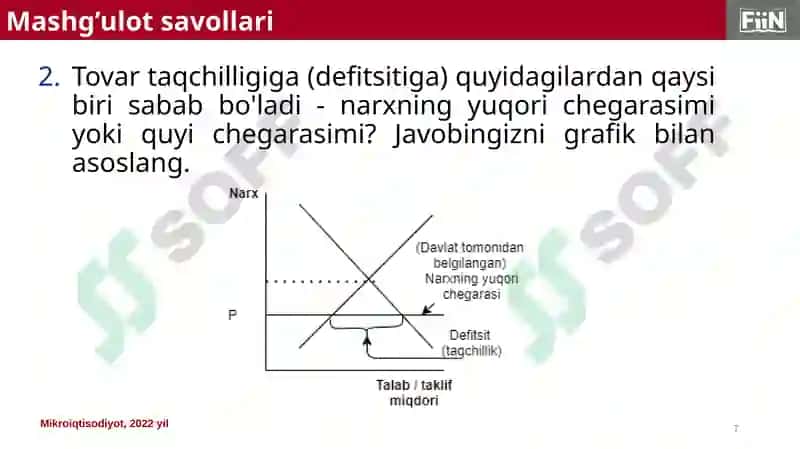 Mikroiqtisodiyot, 2022 yil 7