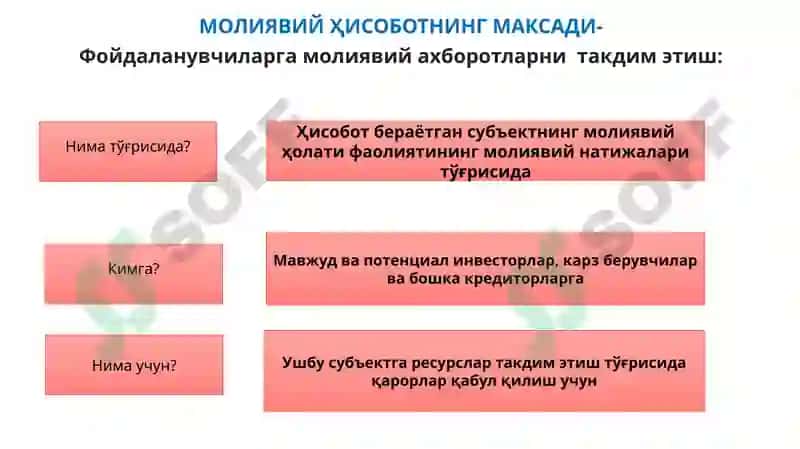Молиявий Ҳисоботни Тузиш ва Тақдим Этиш 7
