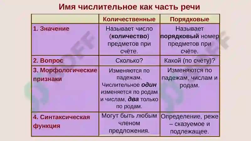 Имя числительное 7