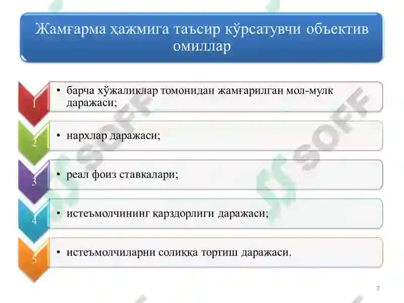 Реал фоиз ставкаси (rate (r)) 7
