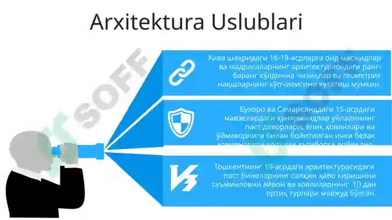 Oʻzbek Xonliklaridagi Shaharlar 7