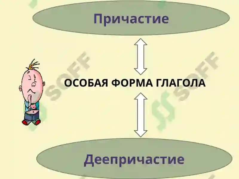 Суффиксы 7