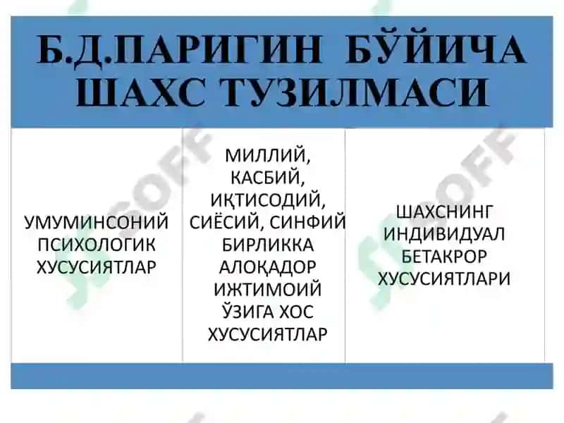 РУС ПСИХОЛОГИЯСИДА ШАХСГА ЁНДАШУВЛАР 7