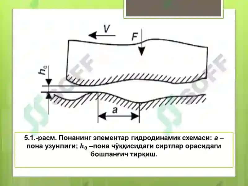 МАШИНАЛАРИ ШЧИ ОРГАНЛАРИ ВА ДЕТАЛЛАРИНИНГ ИШҚАЛАНИШИ ВА ЕЙИЛИШИ 7