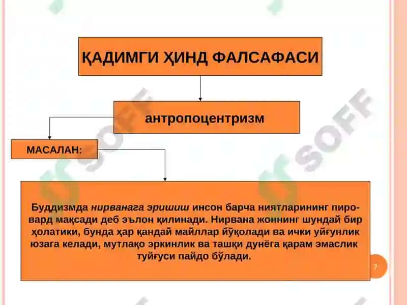 Фалсафий Антропология 7