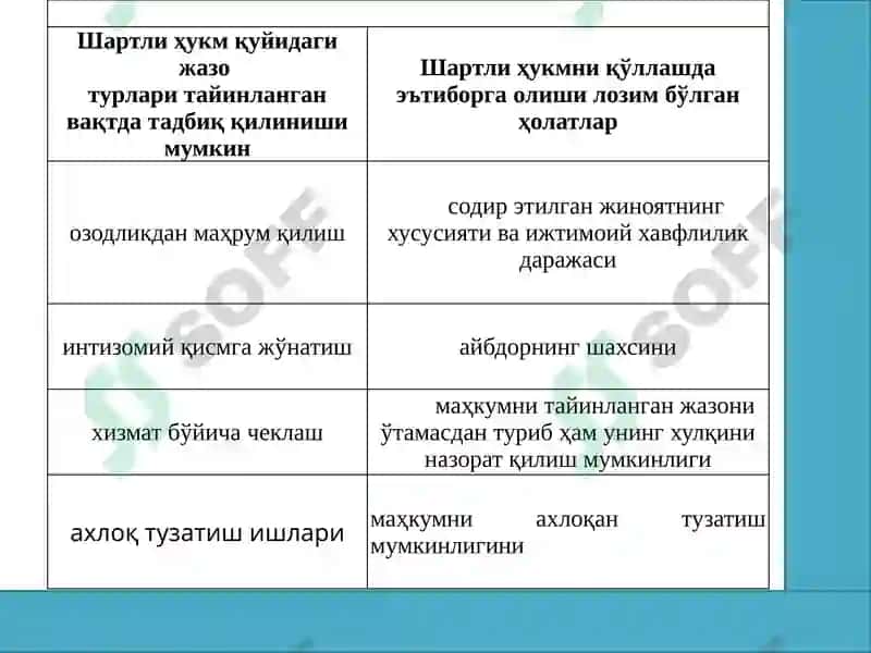 Жазодан озод қилиш 7